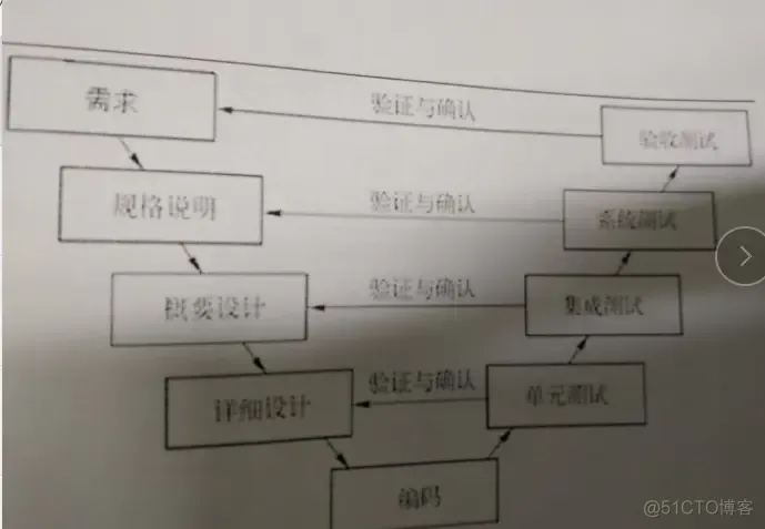 软件测试模型—软件测试入门_黑盒测试